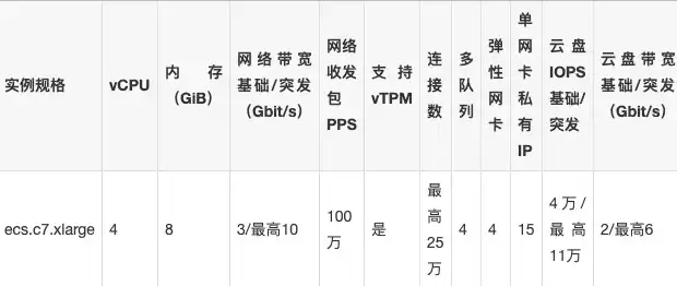 云服务器有多大容量，云服务器规格详解，容量与性能的完美结合