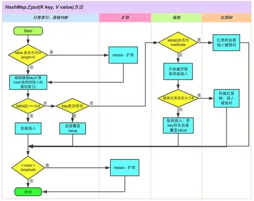 s3对象存储接口，基于S3对象存储接口的本地对象存储技术研究与应用