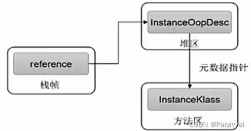 s3对象存储接口，基于S3对象存储接口的本地对象存储技术研究与应用