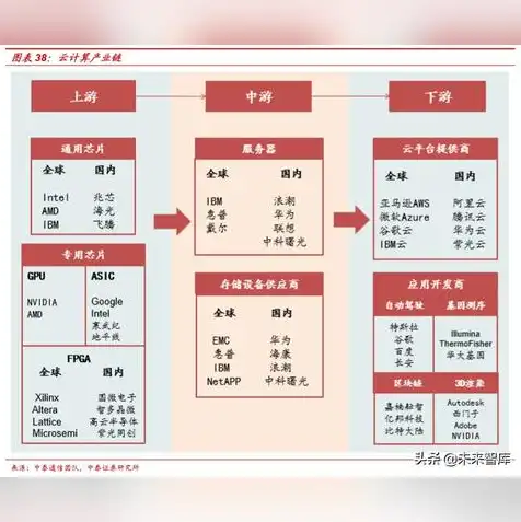 服务器云终端方案，云终端服务器搭建全攻略，最新方案解析及实战操作教程