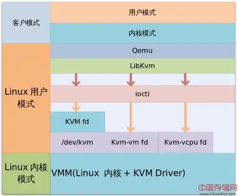 kvm虚拟机原理，深入解析KVM虚拟机原理及下载方法