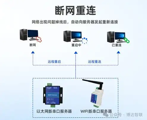 服务器桥接，揭秘服务器过桥技术，实现高效网络连接的桥梁