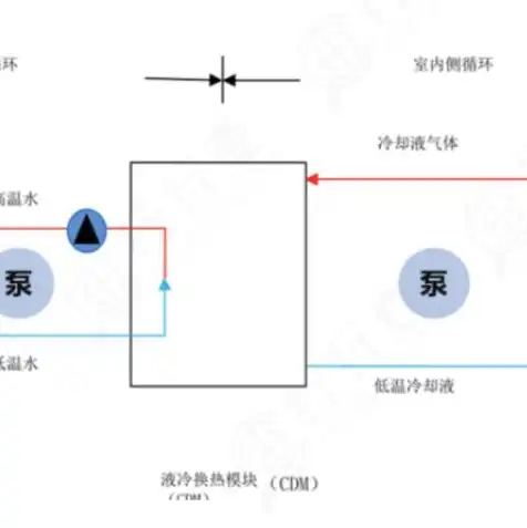 服务器的原理与作用，深入解析服务器，揭秘其作用及工作原理