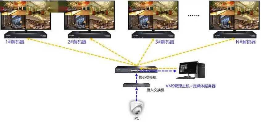 一个监控主机能接两个显示器吗，监控主机连接两个显示器的可能性与解决方案详解