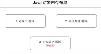 对象存储架构图解大全最新，最新对象存储架构图解大全，深度解析与全面指南