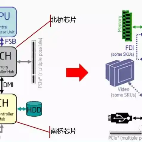 服务器的东西为什么那么贵啊，揭秘服务器高成本背后的秘密，从硬件到运营，全方位解析