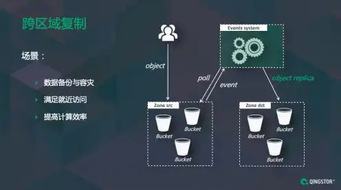 对象存储的应用场景包括以下哪些，深入解析，对象存储OOS服务在各类场景下的应用与优势