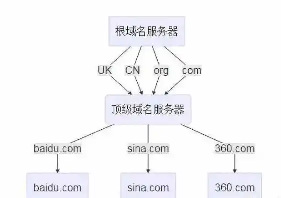 域名怎么解析到服务器中，深度解析，域名解析到服务器的全过程及关键技术揭秘