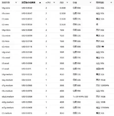 租亚马逊服务器价格，亚马逊服务器租用价格解析，全面了解亚马逊云服务成本与优势