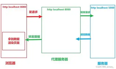 微信代理服务器设置在哪里，微信代理服务器设置详解，全面解析代理服务器位置与配置方法