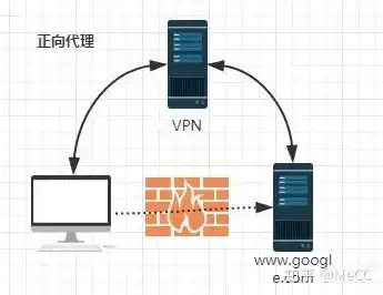 超融合服务器搭建教程，深入浅出，超融合服务器搭建教程及实战解析