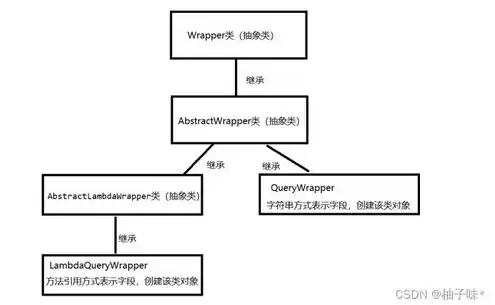 超融合服务器搭建教程，深入浅出，超融合服务器搭建教程及实战解析