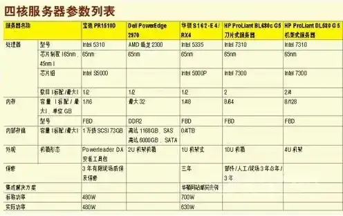 服务器配置参数怎么选的，服务器配置参数选择指南，全面解析与实战技巧