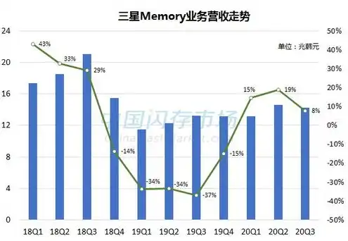 云服务器价格升降原因分析，云服务器价格升降背后的原因及市场分析