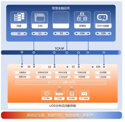 对象存储 结构化数据，深入解析对象存储在结构化数据管理中的应用与挑战