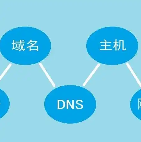 屏蔽子网防火墙建立一个子网,称之为边界网络,也称为，屏蔽子网结构防火墙中堡垒主机网络位置解析与边界网络构建