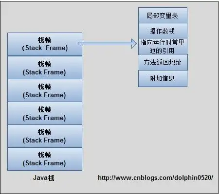 对象存储的类型有哪些种类，深入解析对象存储类型，不同种类及其应用场景