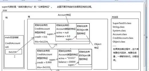 对象存储的类型有哪些种类，深入解析对象存储类型，不同种类及其应用场景