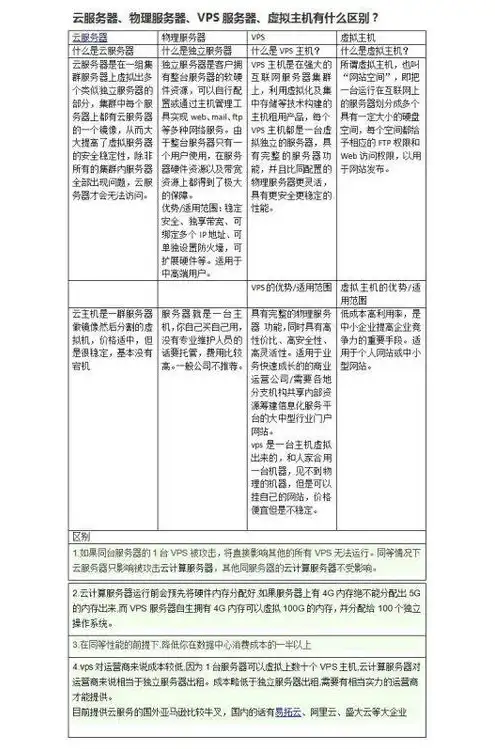 云服务器租用税率，云服务器租用税率详解，政策、计算方法及案例分析