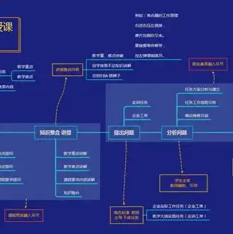 云端服务器的作用，云端服务器，新时代企业信息化的核心动力