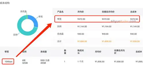 阿里云服务器价格计算器，深入解析阿里云服务器价格，计算器使用指南及性价比分析