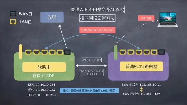 虚拟机如何与本机互通连接，深入解析虚拟机与本机互通的多种方法及实践技巧