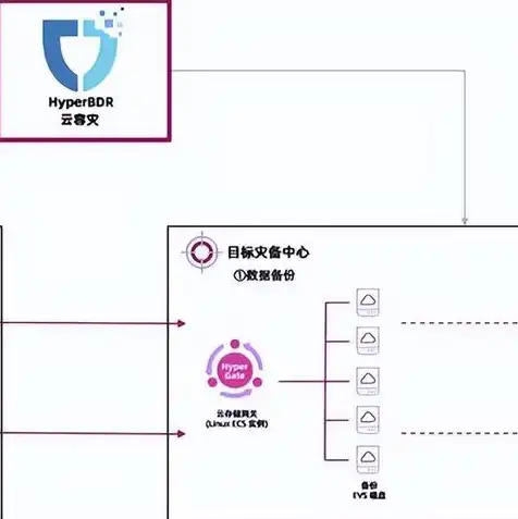 挂软件的云主机，云端新势力，深度解析挂软件的云主机优势与实际应用