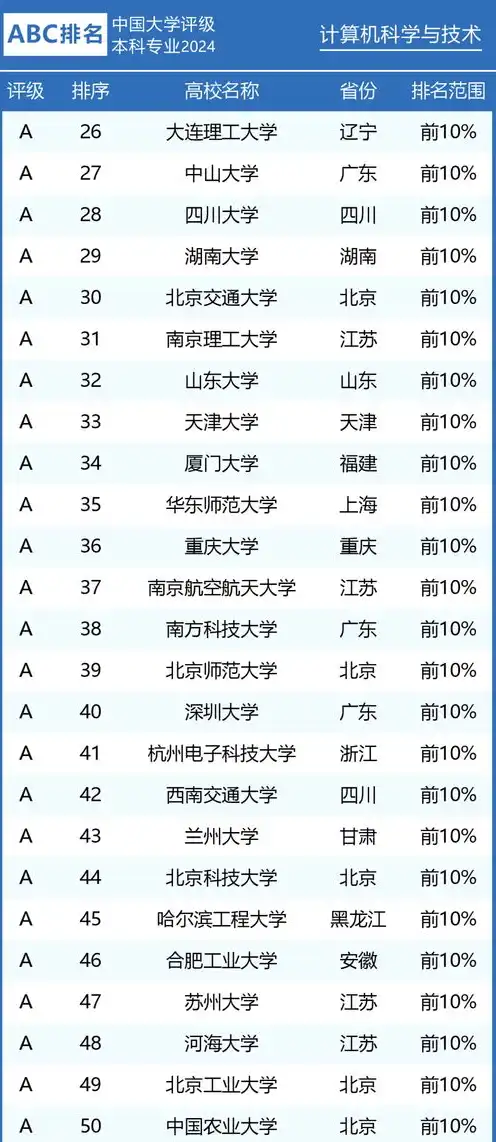 世界十大服务器排名最新排行榜，2023年世界十大服务器排名，解析最新榜单，揭秘行业巨头竞争格局