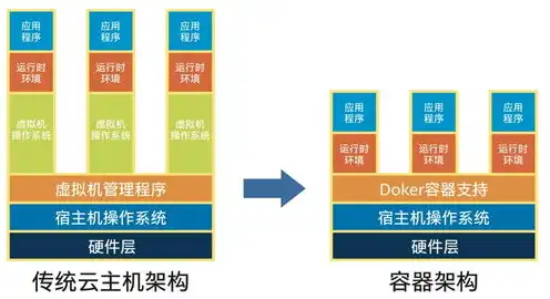 云虚拟主机和虚拟主机区别，云主机与虚拟主机全面对比，了解两者区别，选择最适合您的服务器方案