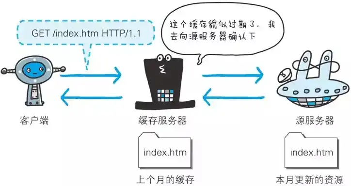 服务器怎么搭建环境服务器系统，深度解析，从零开始搭建服务器环境系统的完整教程