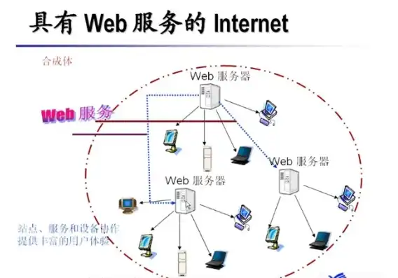 深入解析ASP服务器控件在Web开发中的应用与优势