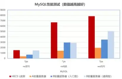 10元云服务器揭秘低成本云服务的魅力与价值