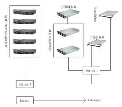 服务器安装实施方案的四个步骤是什么，基于XX项目的服务器安装实施方案详解