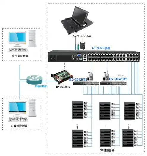 服务器kvm使用方法，KVM IP管理服务器，高效虚拟化环境下的IP地址分配与管理技巧