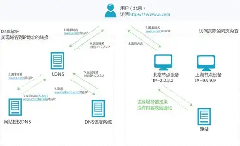 域名服务器是做什么用的，域名服务器，互联网世界的翻译官——揭秘其核心作用与工作原理