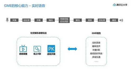 腾讯云服务器可以架设游戏吗，腾讯云服务器，游戏玩家必备的稳定游戏平台