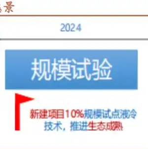 服务器板块有哪些股票上市，2023年服务器板块，盘点上市股票及投资分析