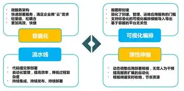 轻量云服务器能干什么，轻量云服务器，多场景应用，助力企业数字化转型