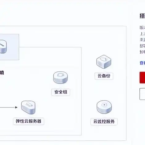 云服务ecs有什么用，云服务ECS，解锁企业数字化转型新动能，助力企业迈向高效发展之路