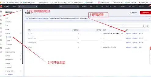 云服务器部署web项目有哪些方面，云服务器部署Web项目的全方位指南及实践要点