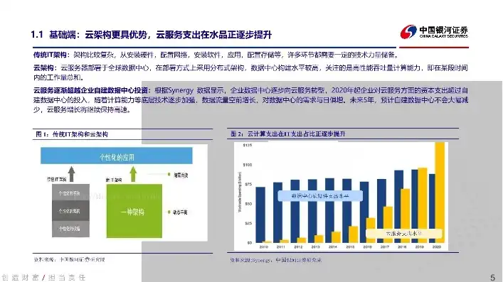 云服务器是企业的什么资产类型，云服务器，企业核心资产的新形态及其价值解析