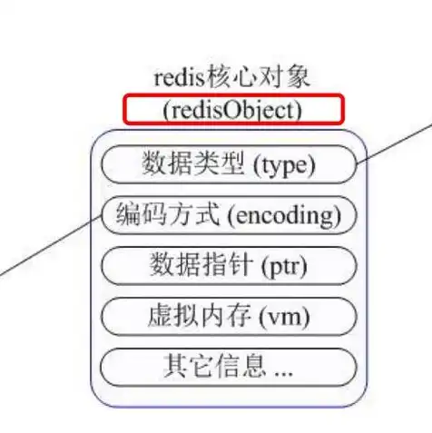 对象存储实战指南，深入浅出对象存储实战指南，揭秘存储新趋势