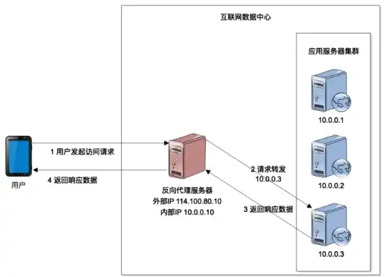 服务器用配置环境吗知乎，服务器使用配置环境的重要性与具体操作指南