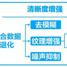 对象存储容器命名，深度解析对象存储容器，构建高效、安全的云端存储解决方案