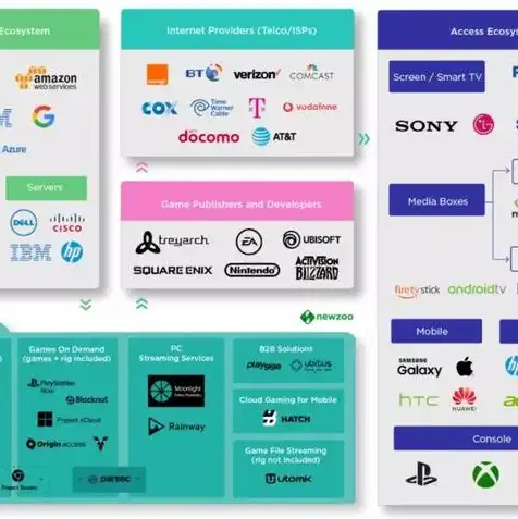 google 云服务器，深入解析Google云服务器，功能、优势与实际应用场景