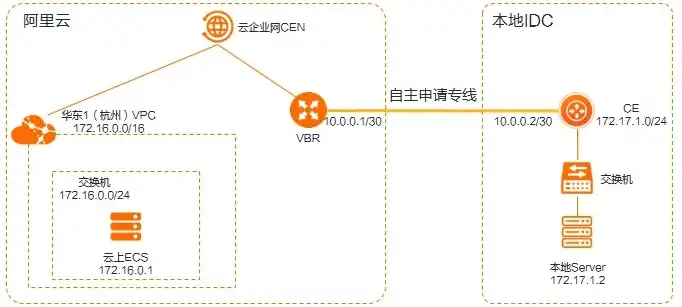 阿里云共享型服务器是独立ip吗知乎，阿里云共享型服务器IP解析，是独立IP还是共享IP？