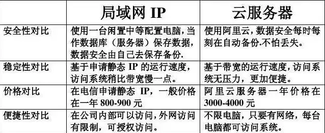 阿里云共享型服务器是独立ip吗知乎，阿里云共享型服务器IP解析，是独立IP还是共享IP？