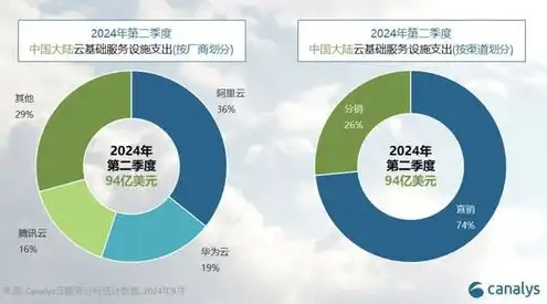 中国移动数字资产上云服务是什么意思，中国移动数字资产上云服务的概念解析与应用前景