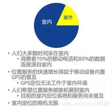 对象存储是，深入探讨对象存储与本地存储，技术原理、应用场景及未来发展