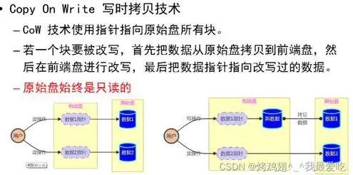 云服务器是虚拟技术吗为什么没有，揭秘云服务器，为何它是虚拟技术？深入剖析其原理与应用